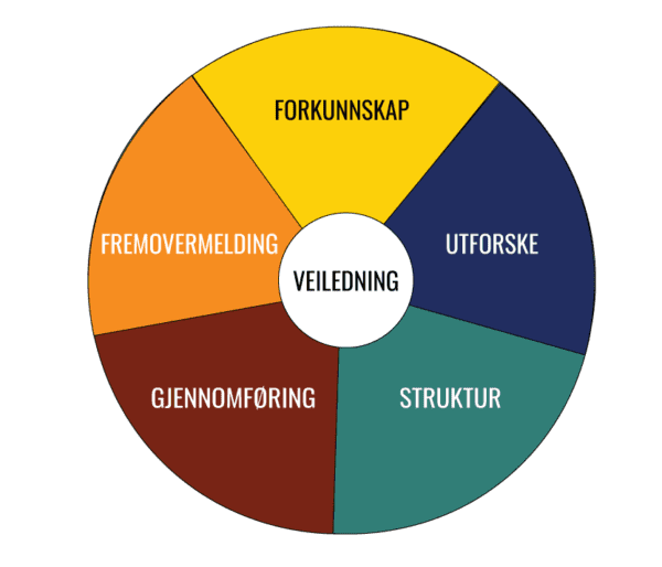 Heltberg-loopen